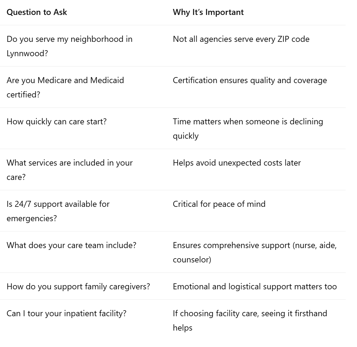 Questions to Ask a Hospice Provider in Lynnwood