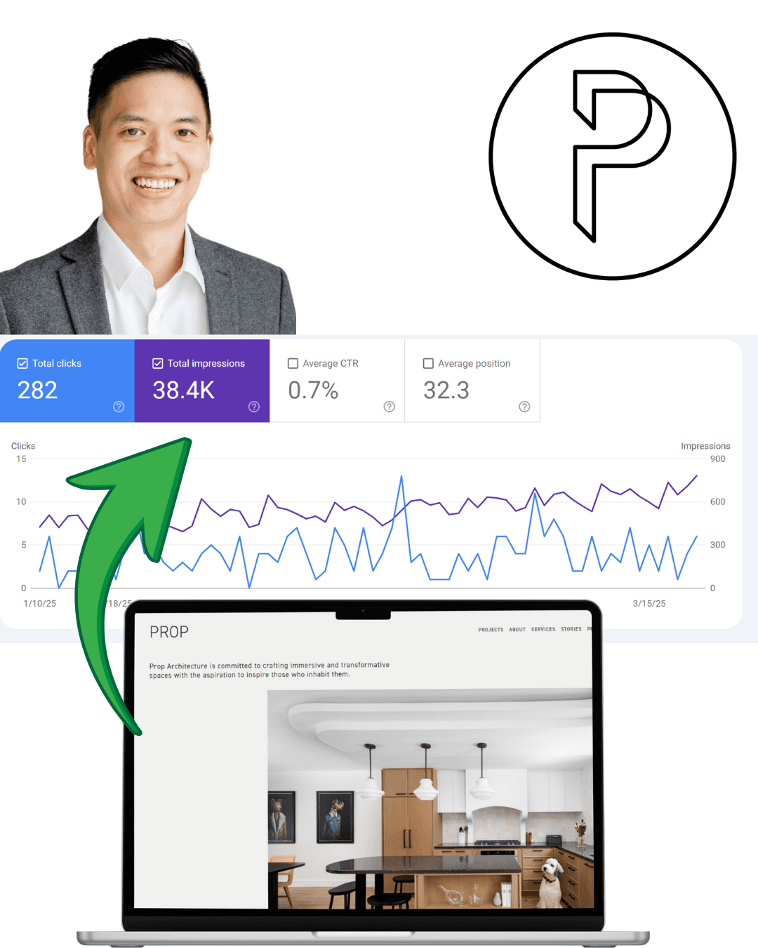 Prop Dental Architecture Case Study - DentalRx SEO Services