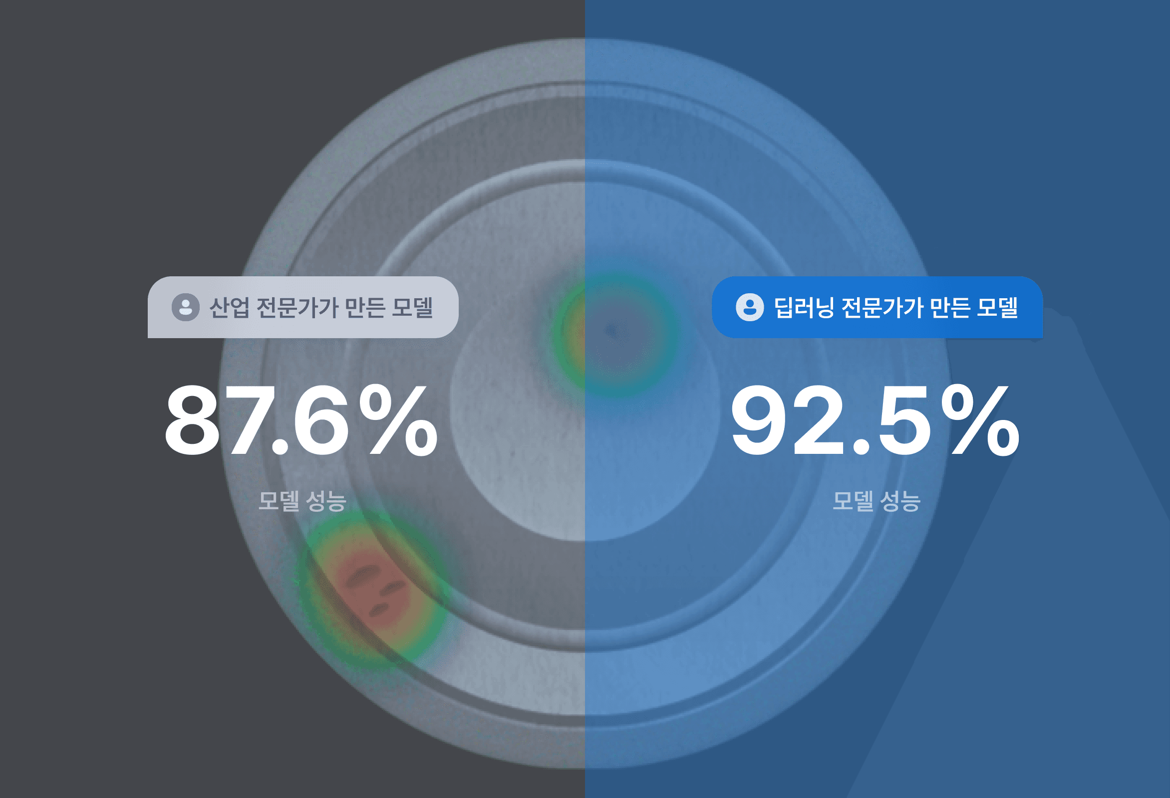 auto deel learning training