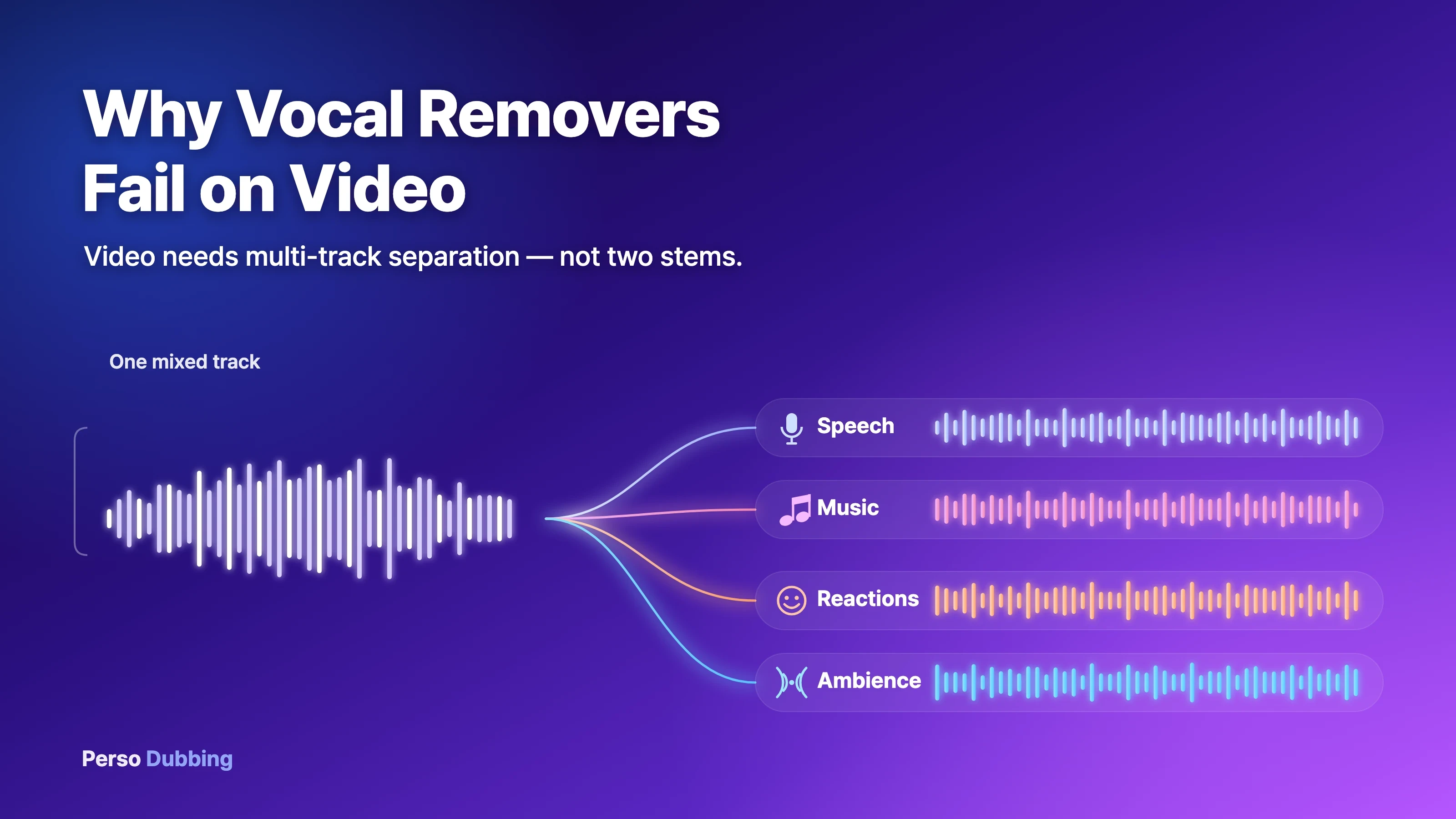 Why Vocal Removers Fail on Video (and What to Use Instead)