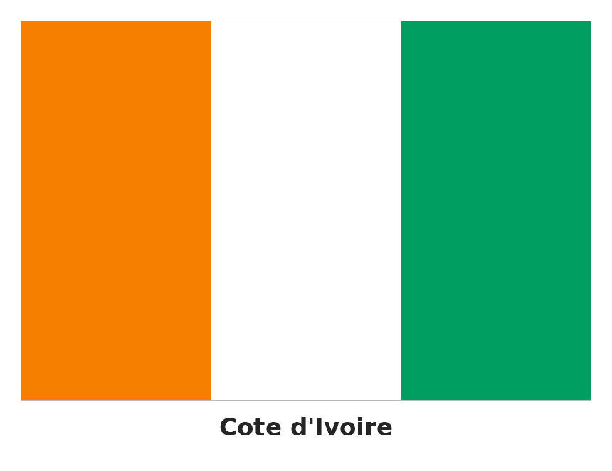 Cote d'Ivoire flag
