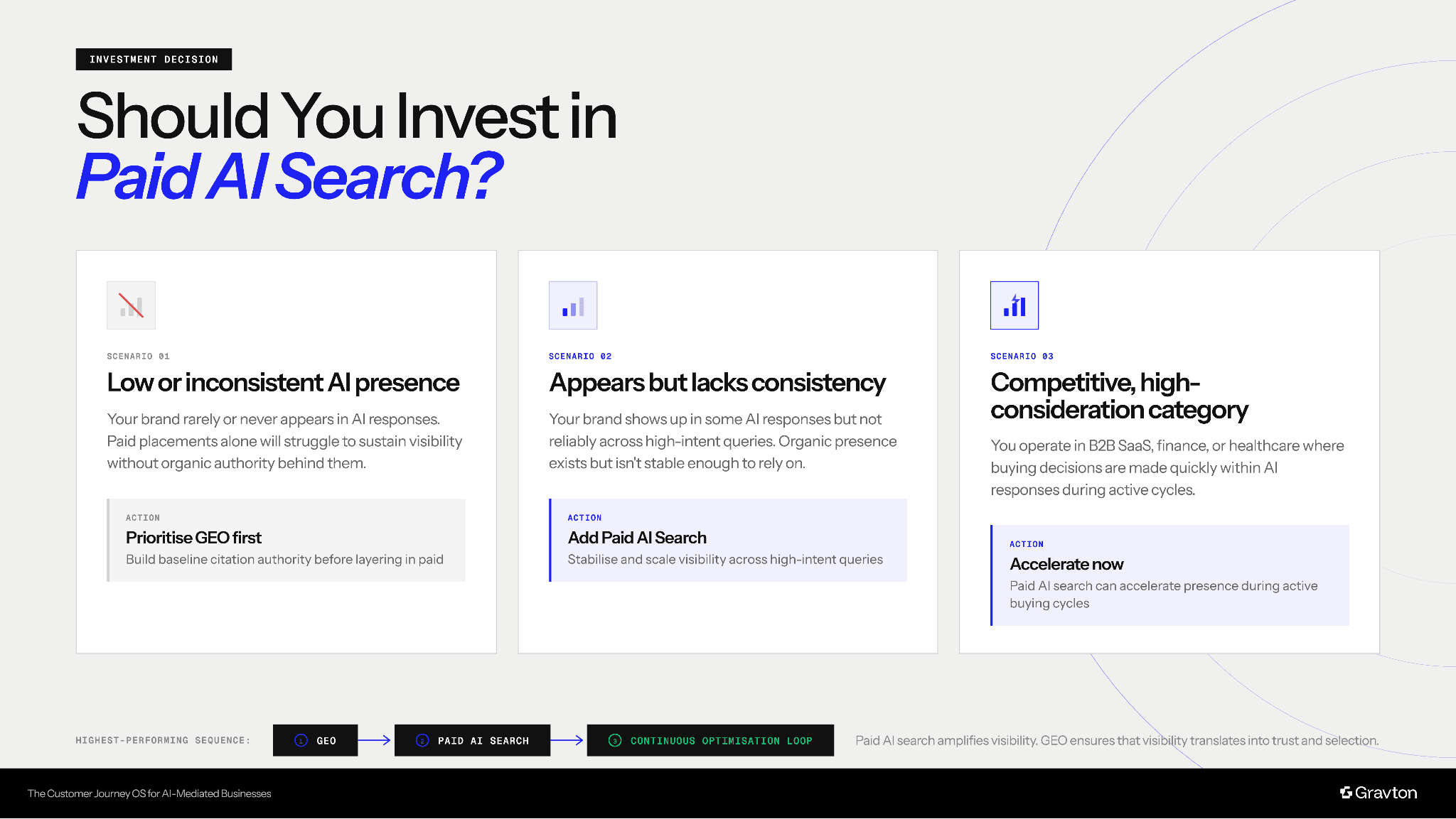 Investing in paid AI search.