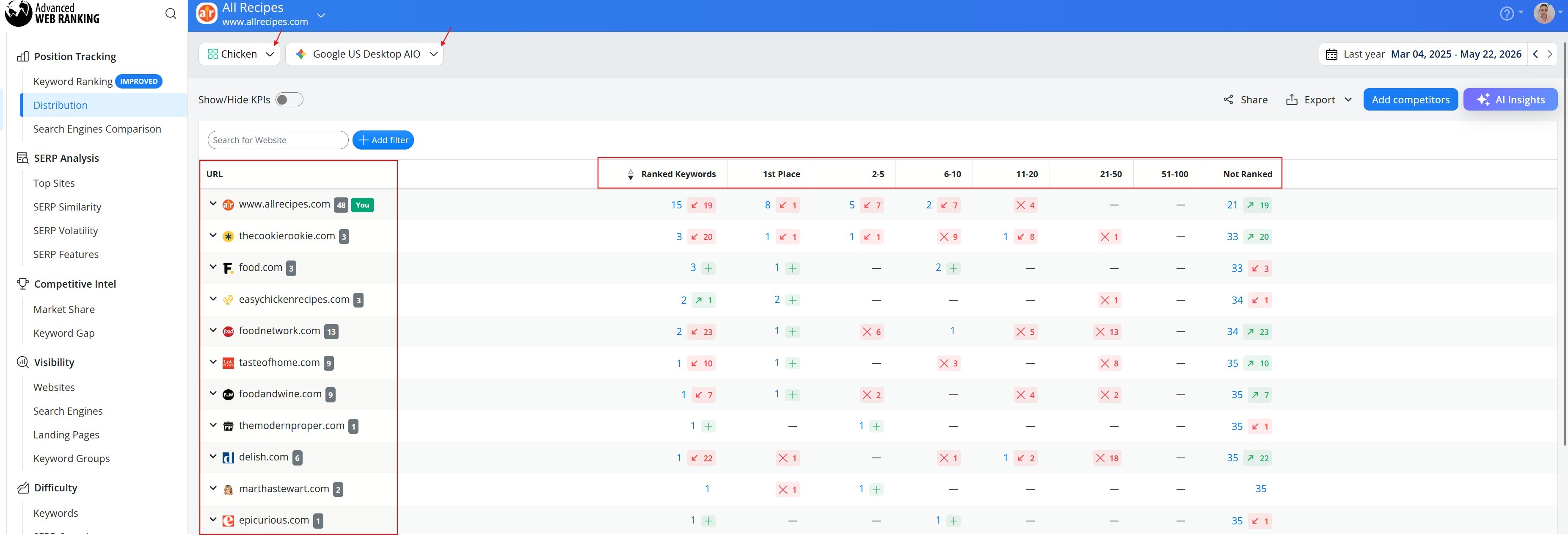 keywords-ranking-distribution-in-awr