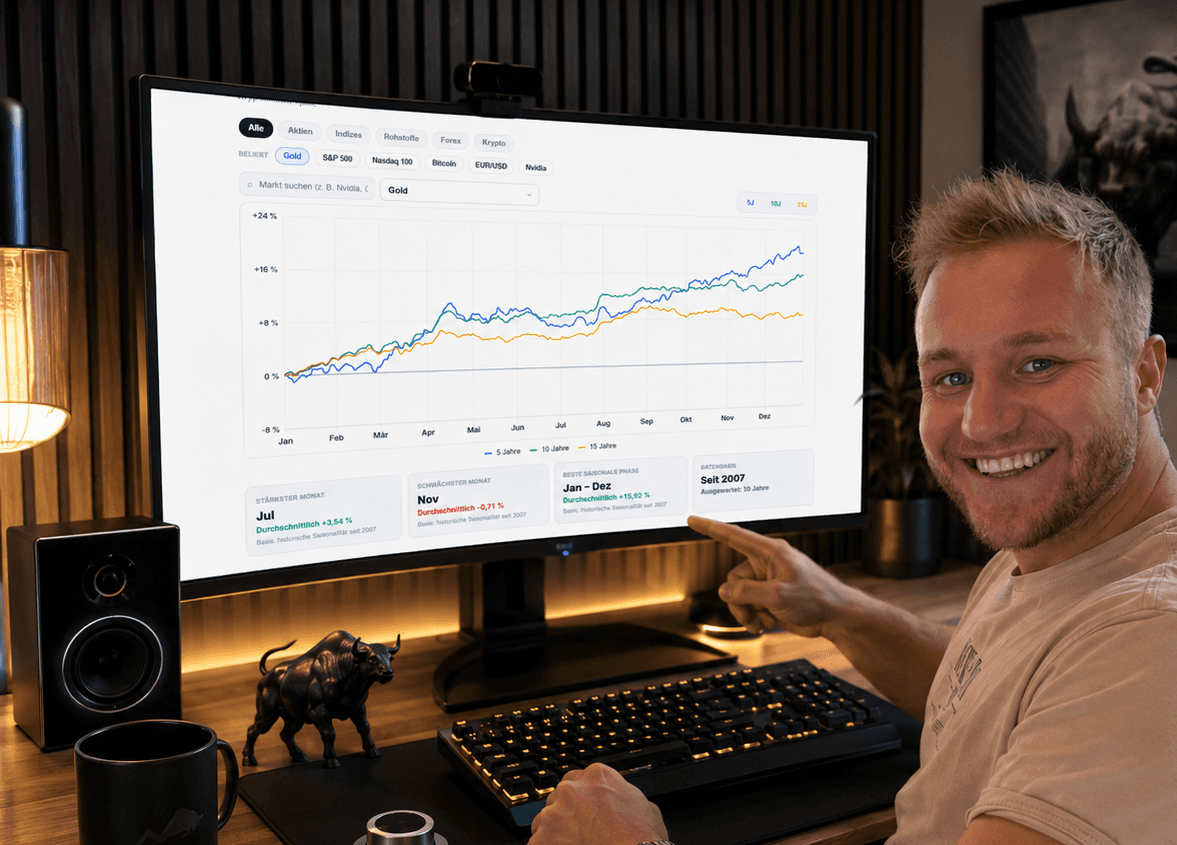 BullBoss schaut auf den Saisonalität Chart