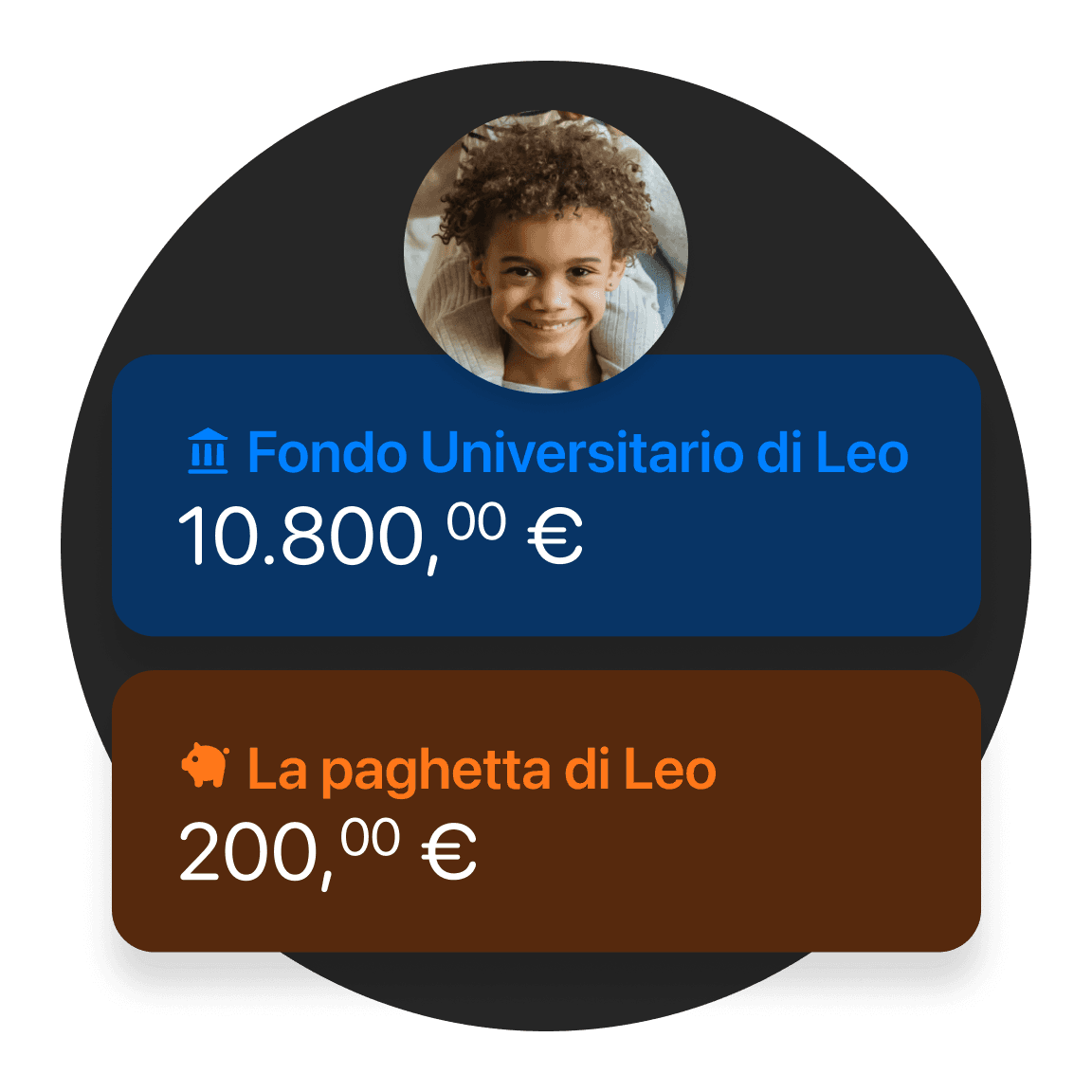 Profilo grafico che mostra una persona con 10.800 € e un'etichetta per "Leath Allowance" con 200 €.
