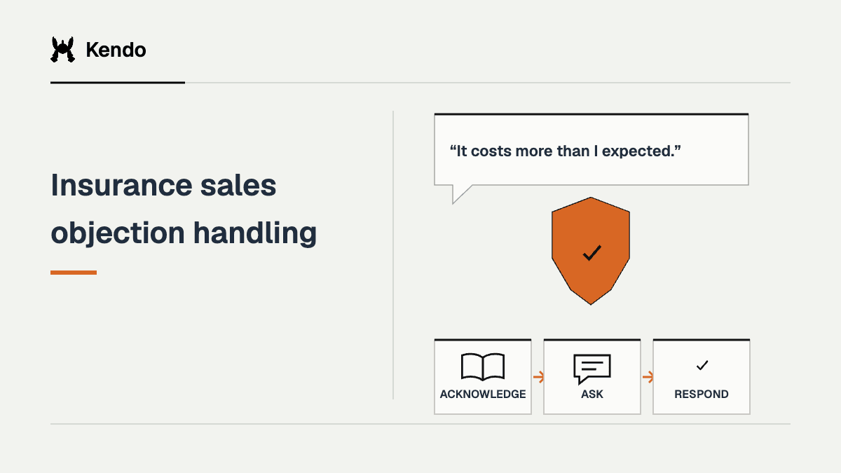 Insurance sales objection handling illustrated through insurance buyer context and a structured learning or sales workflow.