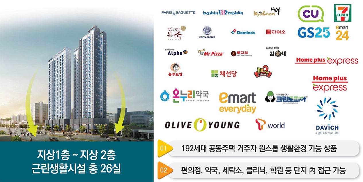 신축프리미엄