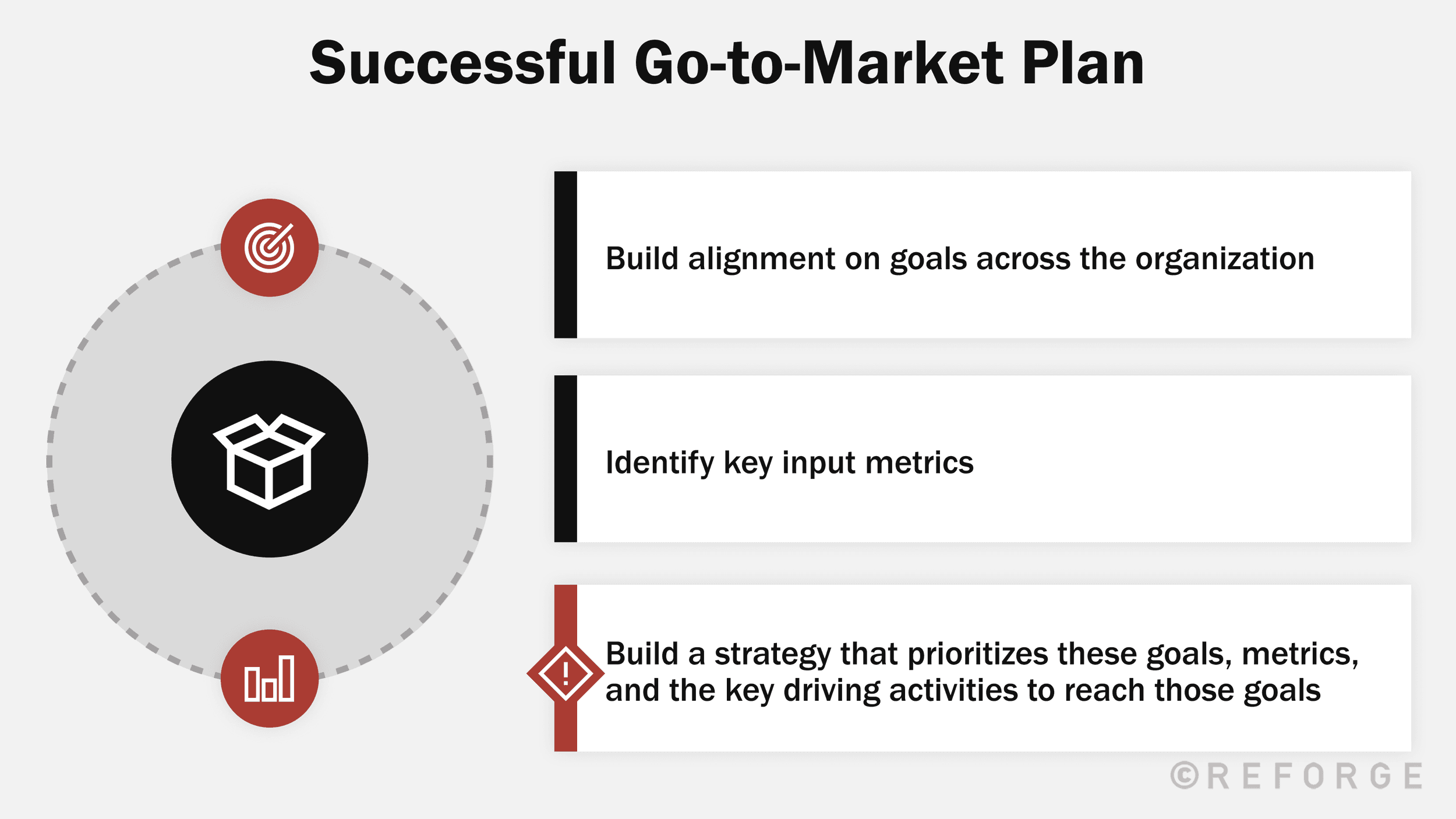 successful-go-to-market-strategy-plan