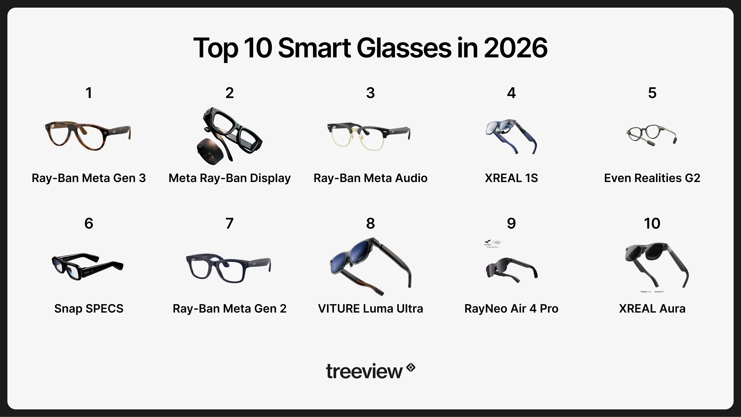 Top 10 smart glasses in 2026 ranked comparison.