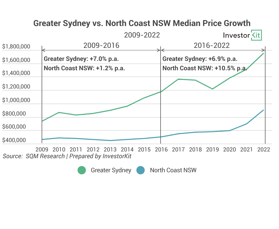 Image of 6294568037a719c4de5bb139 2.%20Greater%20Sydney%20vs.%20North%20Coast