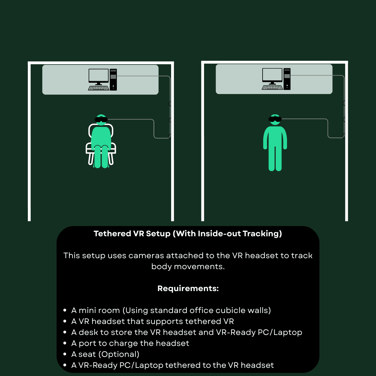VR Stations PC Tethered Inside-out Tracking