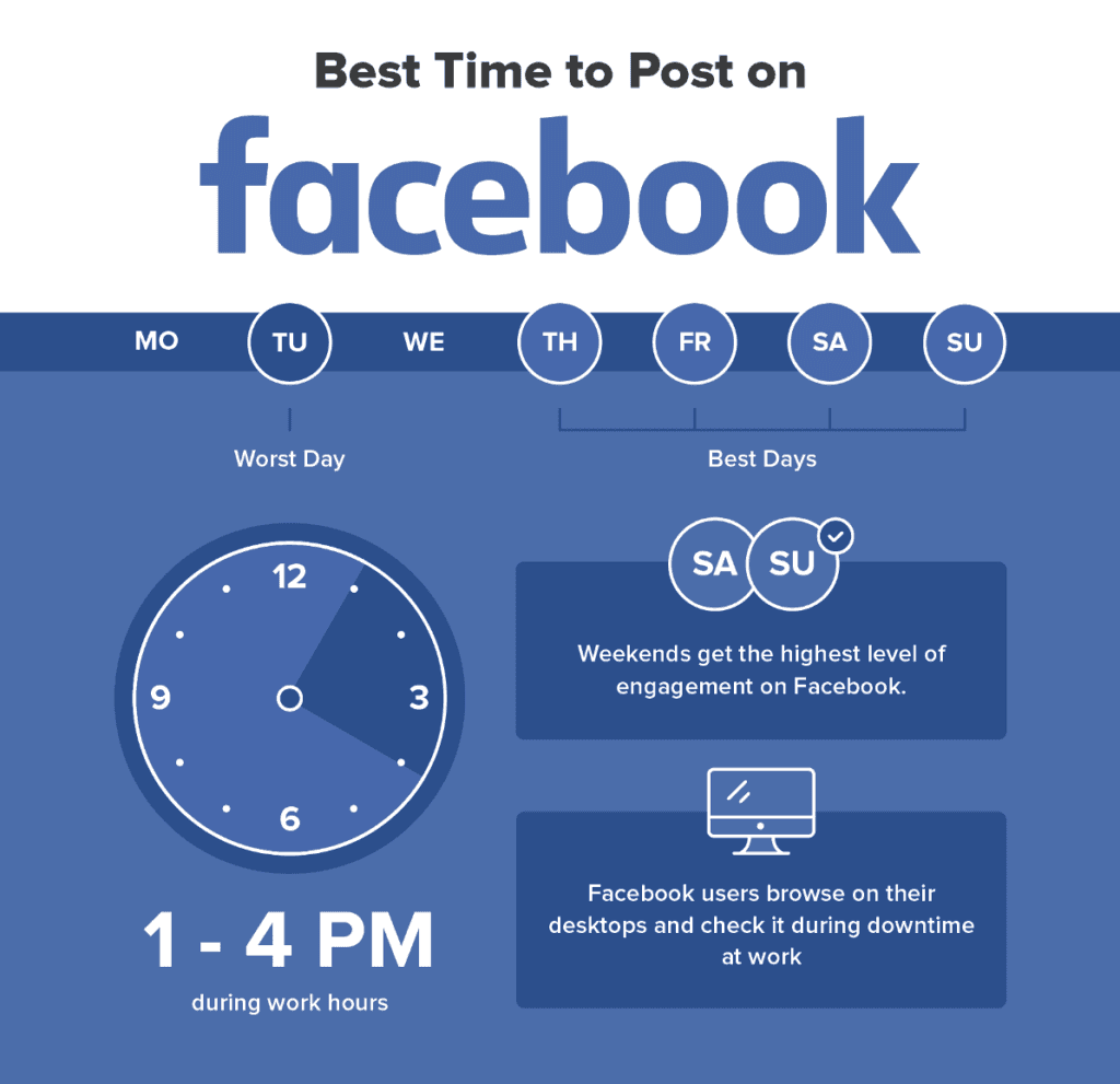 Facebook Posting Time