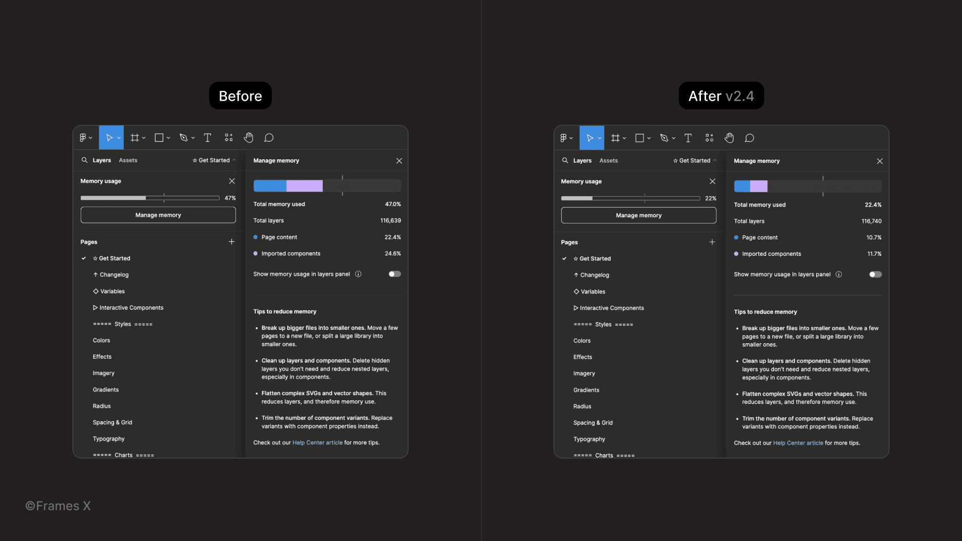 Memory usage hidden layers in Figma