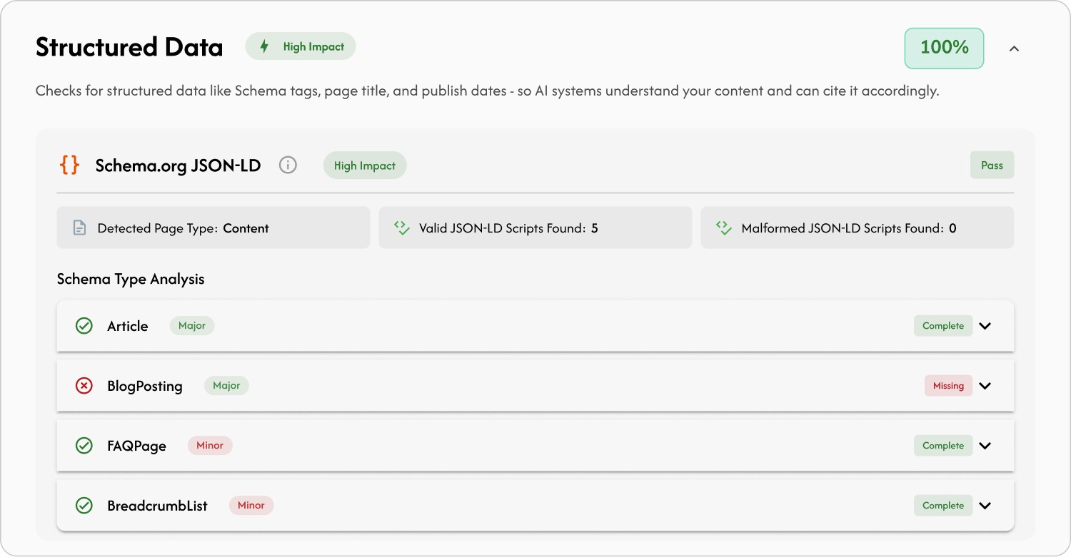 AI SEO Audit Structured Data Results