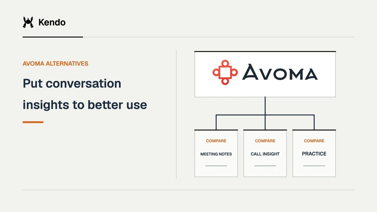 Put conversation insights to better use. Avoma logo connects to comparison criteria for meeting notes, call insight, practice.