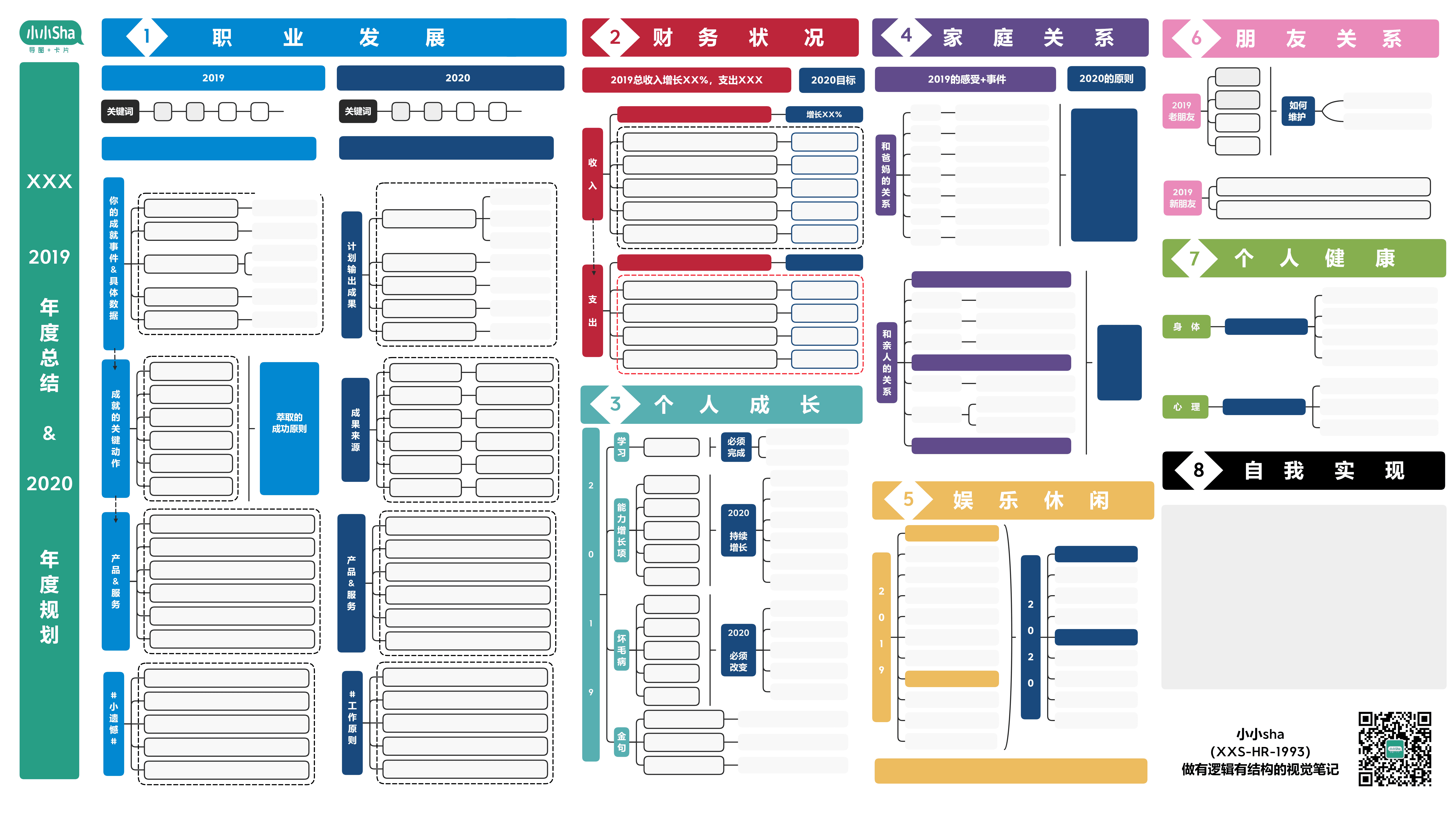 思维导图拓展技巧
