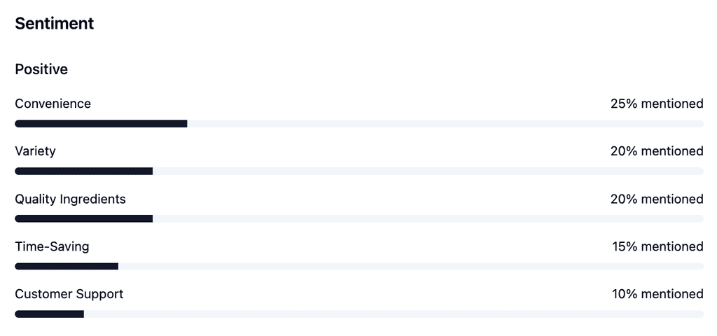 Dashboard screenshot displaying sentiment metrics from AI towards a brand in a bar chart 