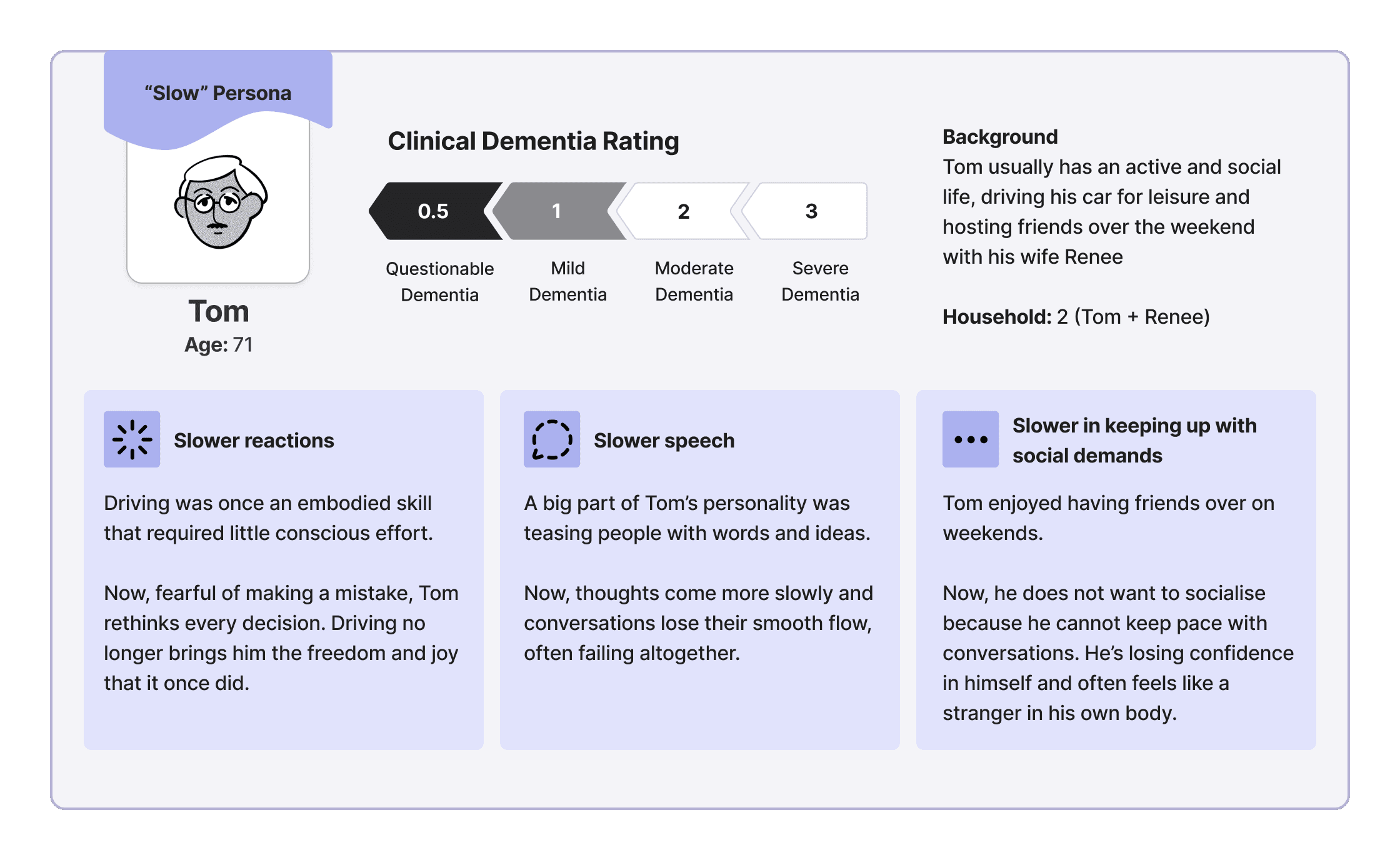 The "Slow" persona - Tom, who is experiencing slower reactions, slower speech, and slower in keeping up with social demands.