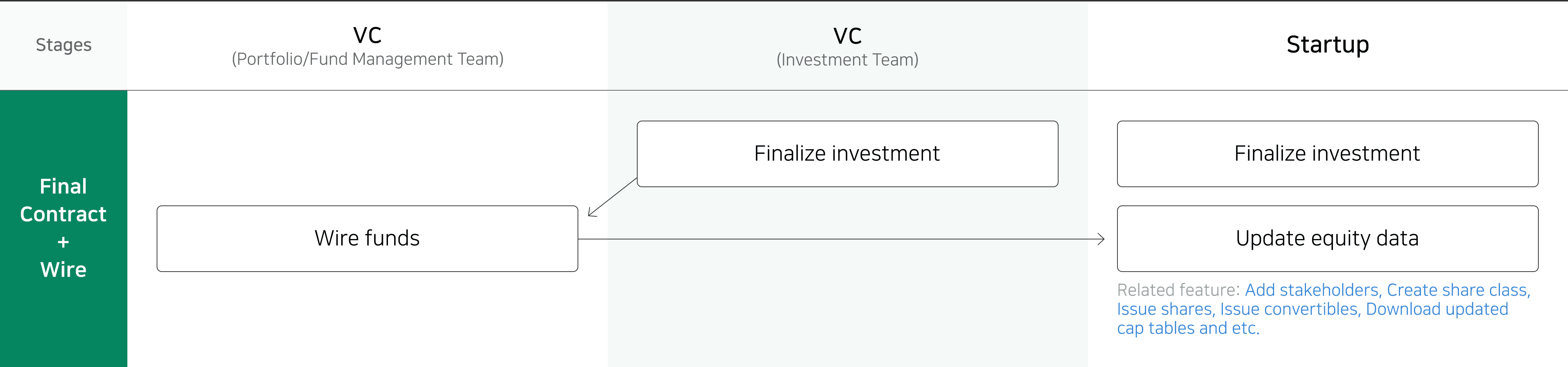 Final Contract & Wire Transfer