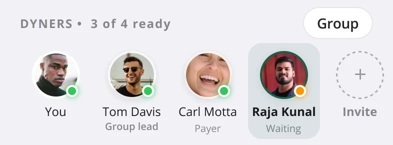 Roster detail: Dyners, 3 of 4 ready, avatars with status dots and role tags Group lead, Payer, Waiting.