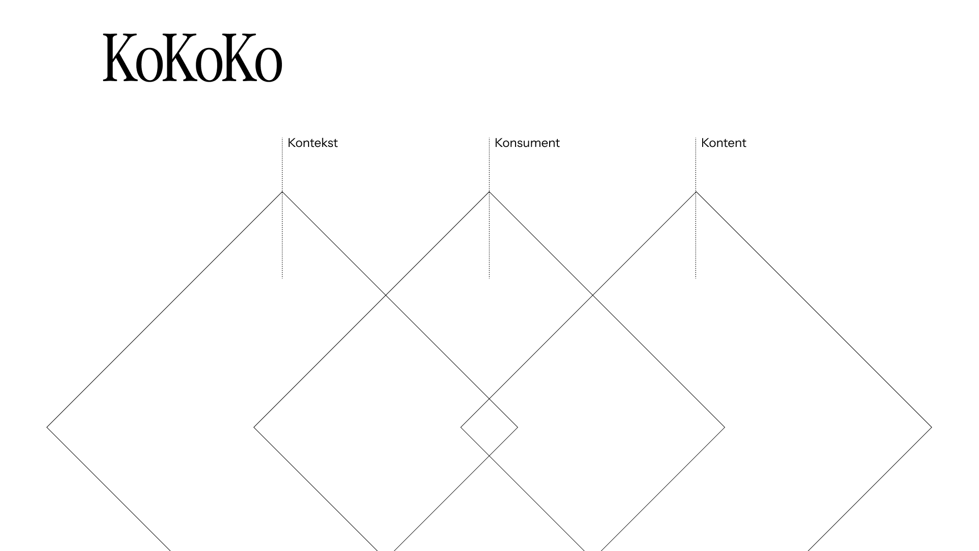 Grafika ilustrująca artykuł: Kontekst czy kontent? Co naprawdę liczy się w social mediach