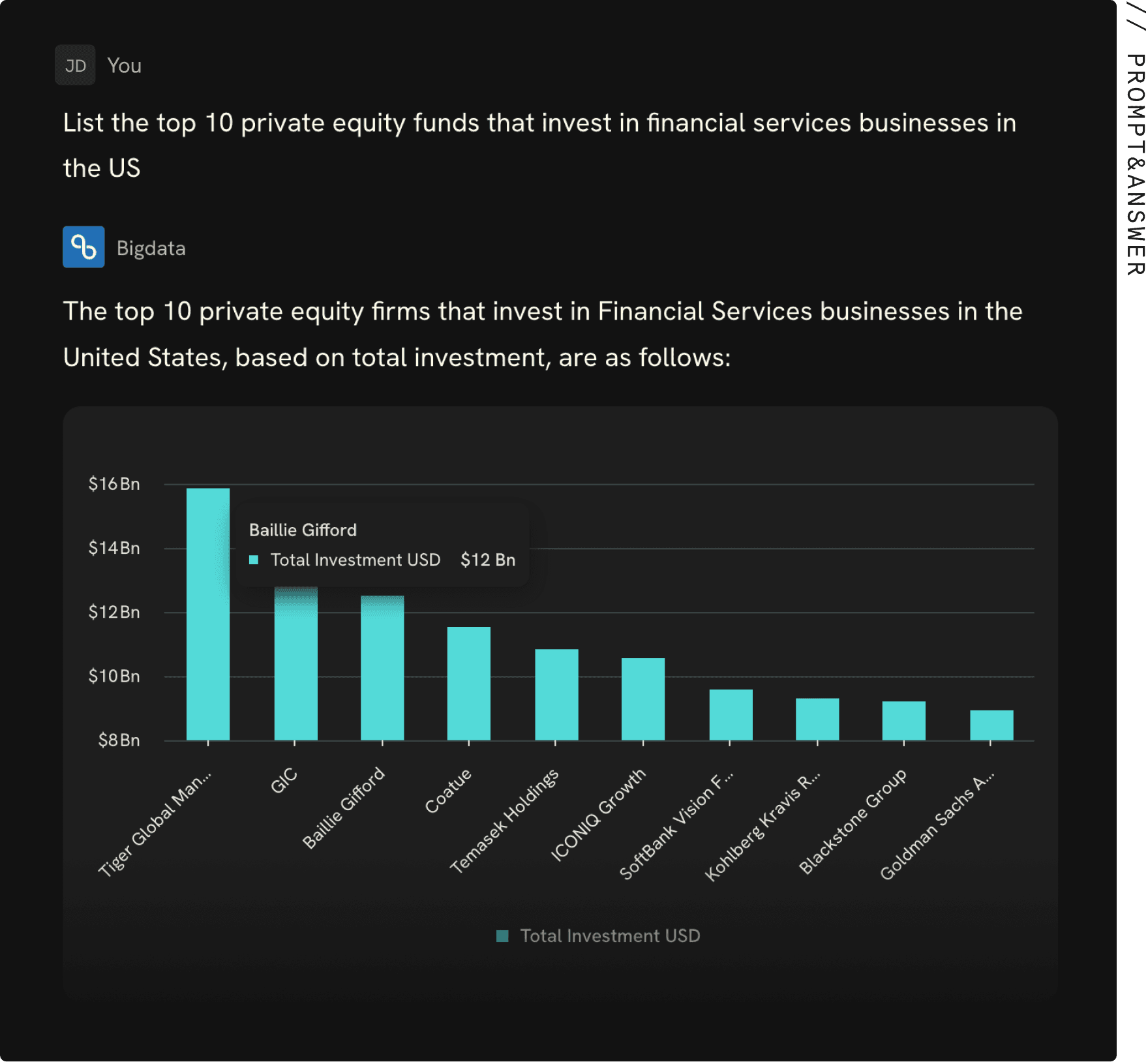 The top 10 private equity firms