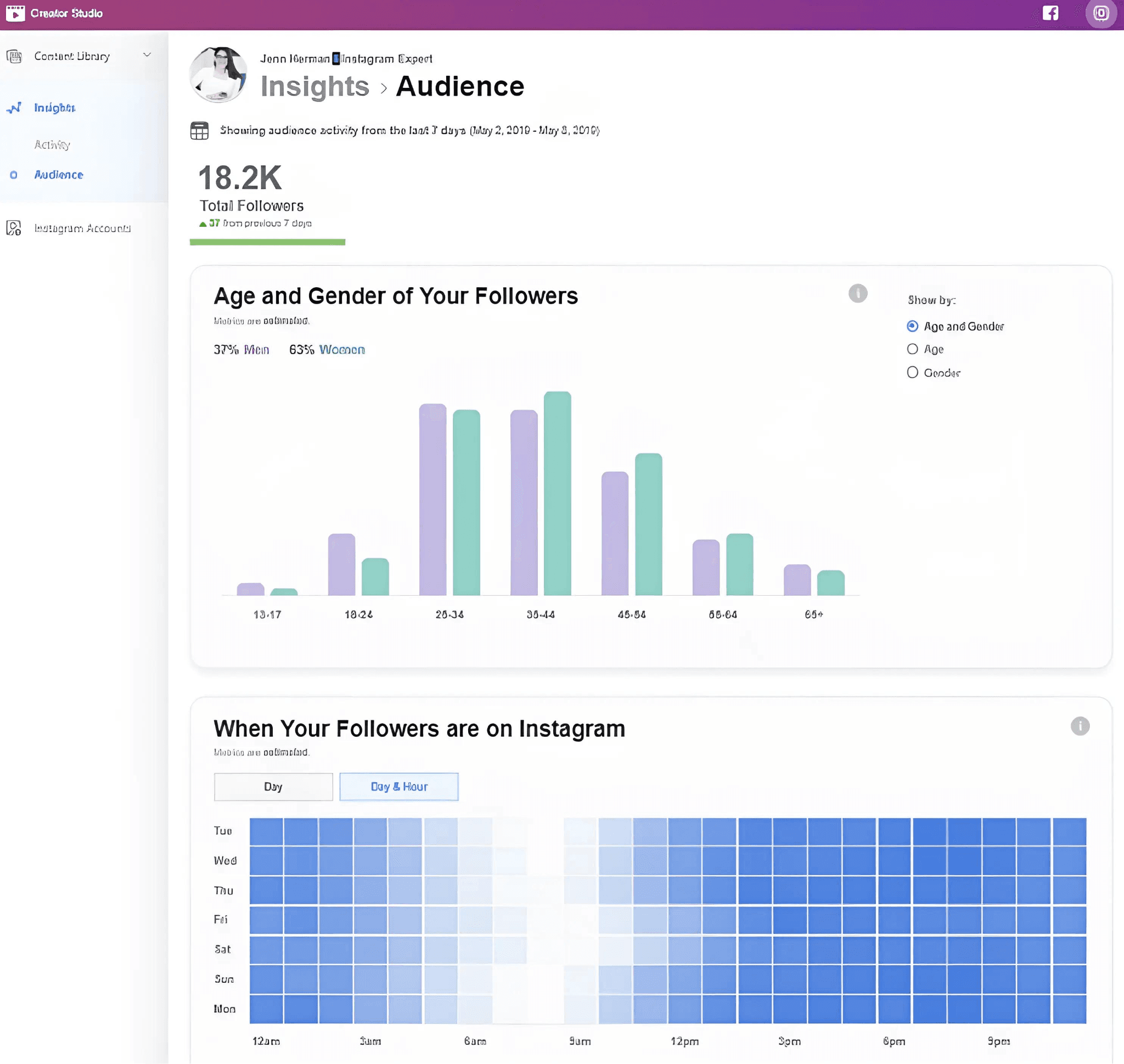Creator Studio Insight Dashboard