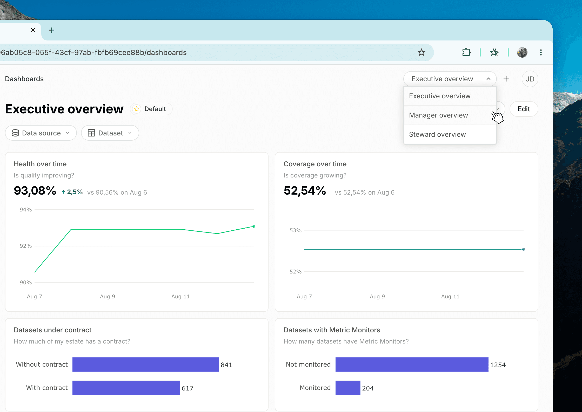 The three default Soda dashboards: Executive overview, Manager overview, and Steward overview