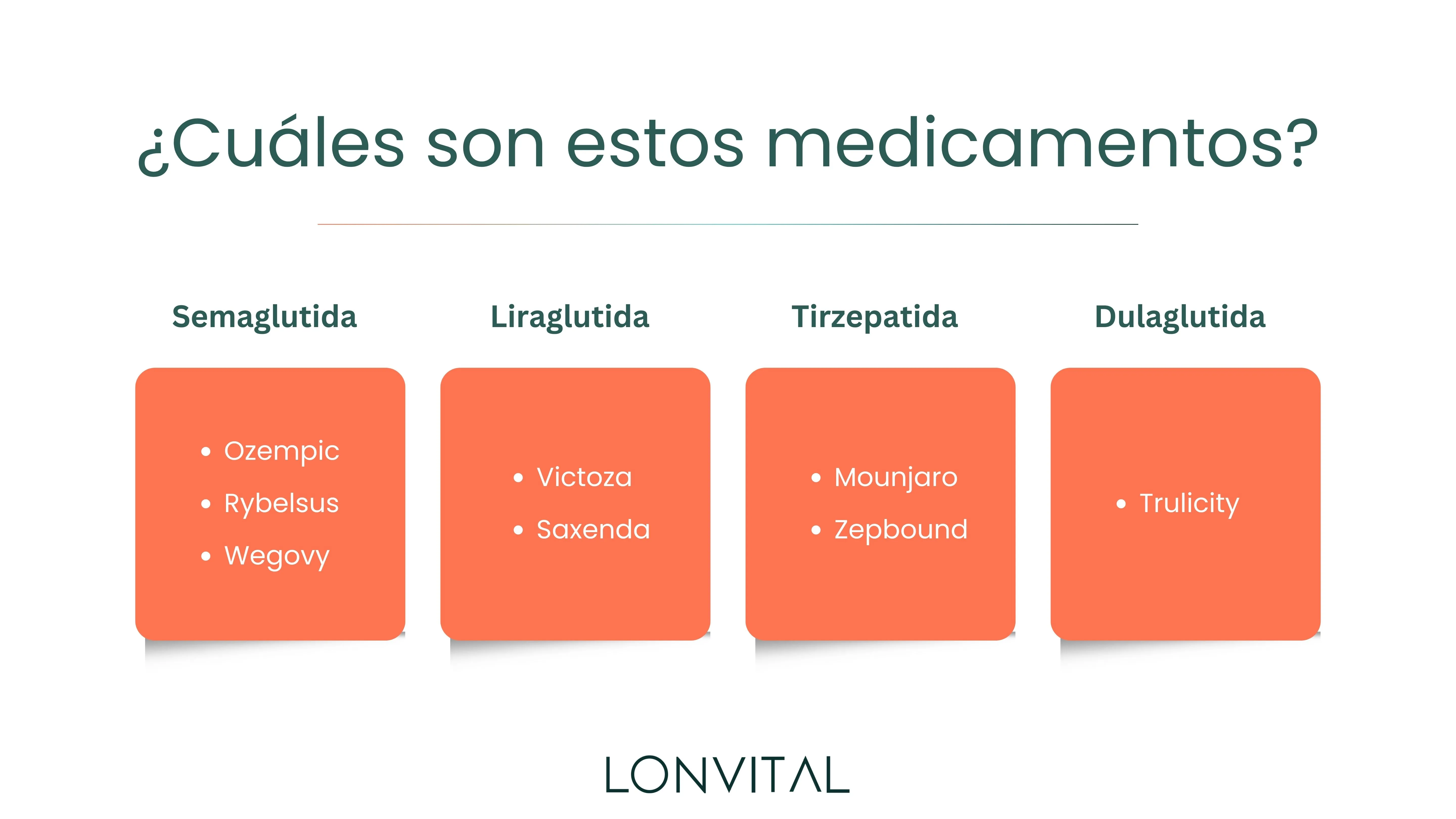 ¿Cuáles son estos medicamentos?