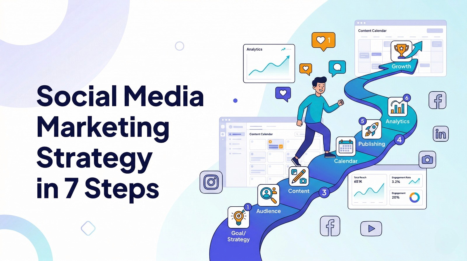 Best time to post Instagram Reels in 2026 - data-backed engagement rate chart showing Wednesday (6.2%), Thursday (5.8%), and Saturday (5.5%) as top performing days with AI automation guide.