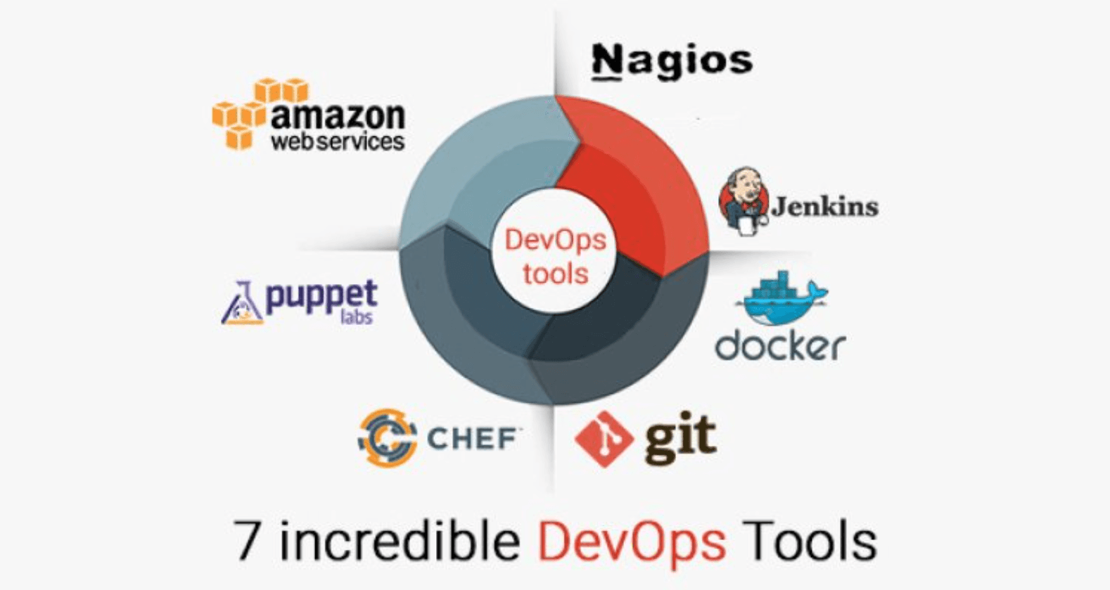 devops tools