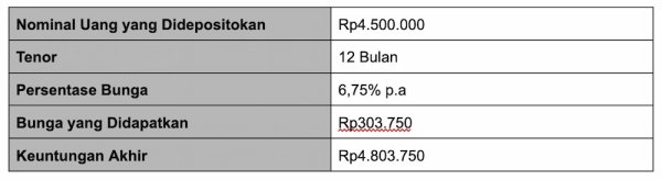 Nominal deposito di BPR untuk biaya liburan.webp