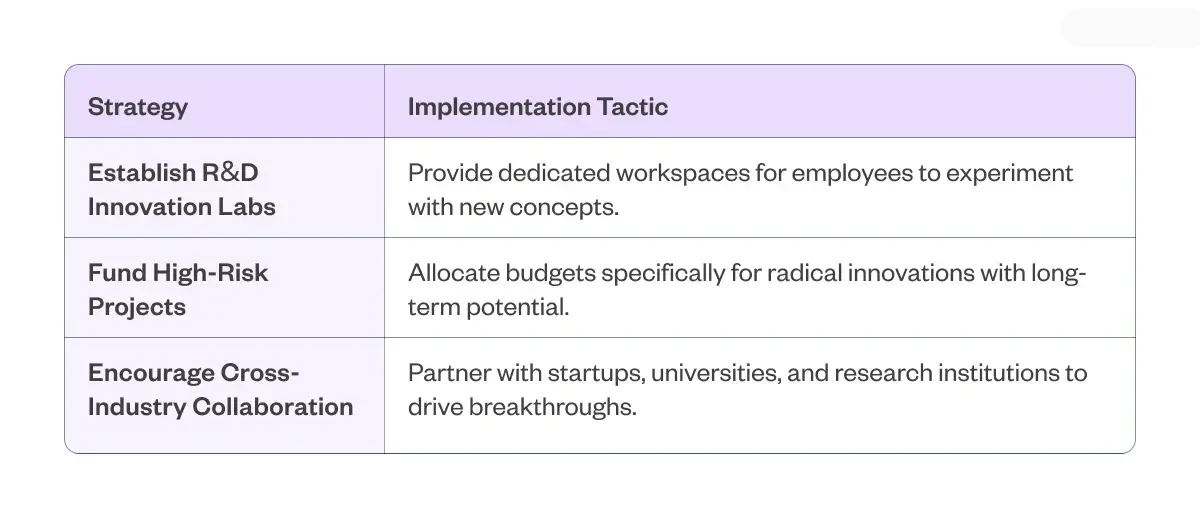 Table describing strategies for fostering creator intrapreneurship. 