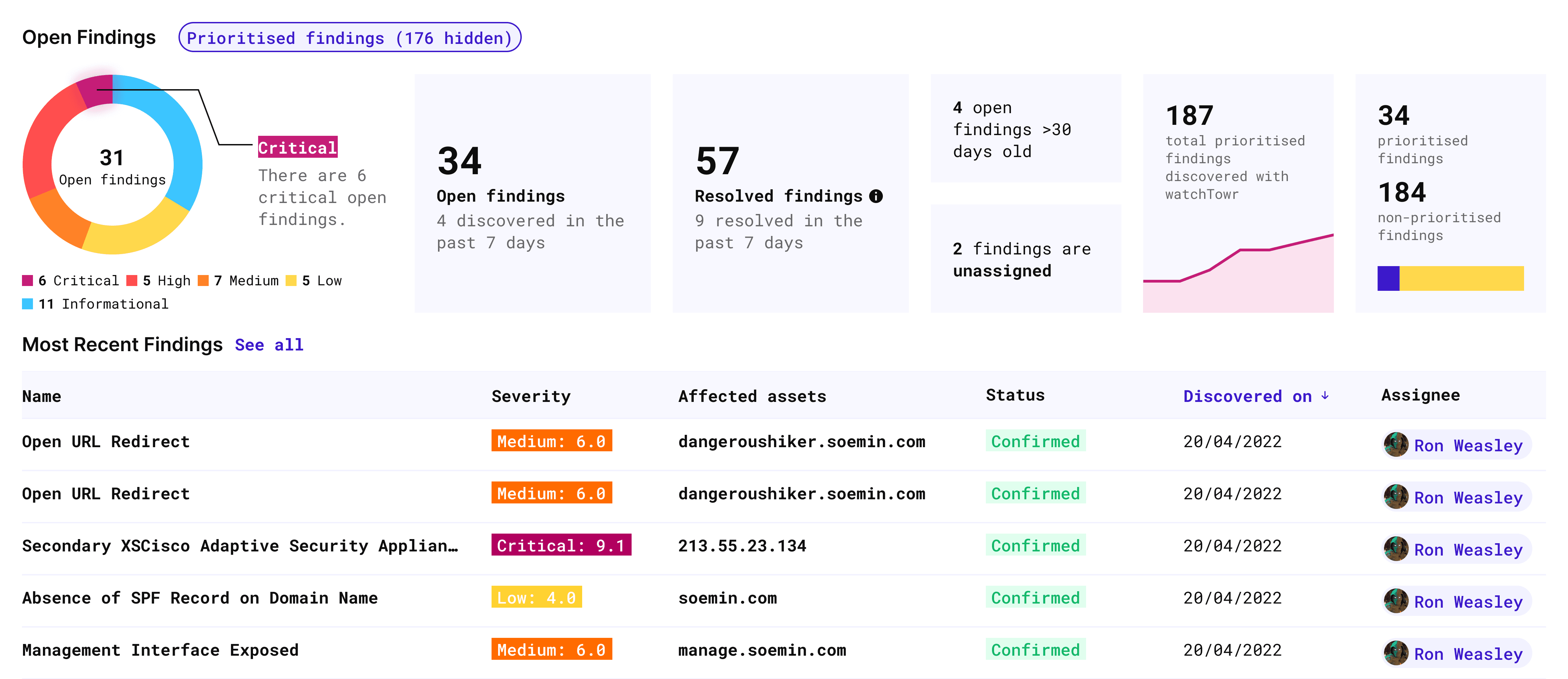 Sample project image