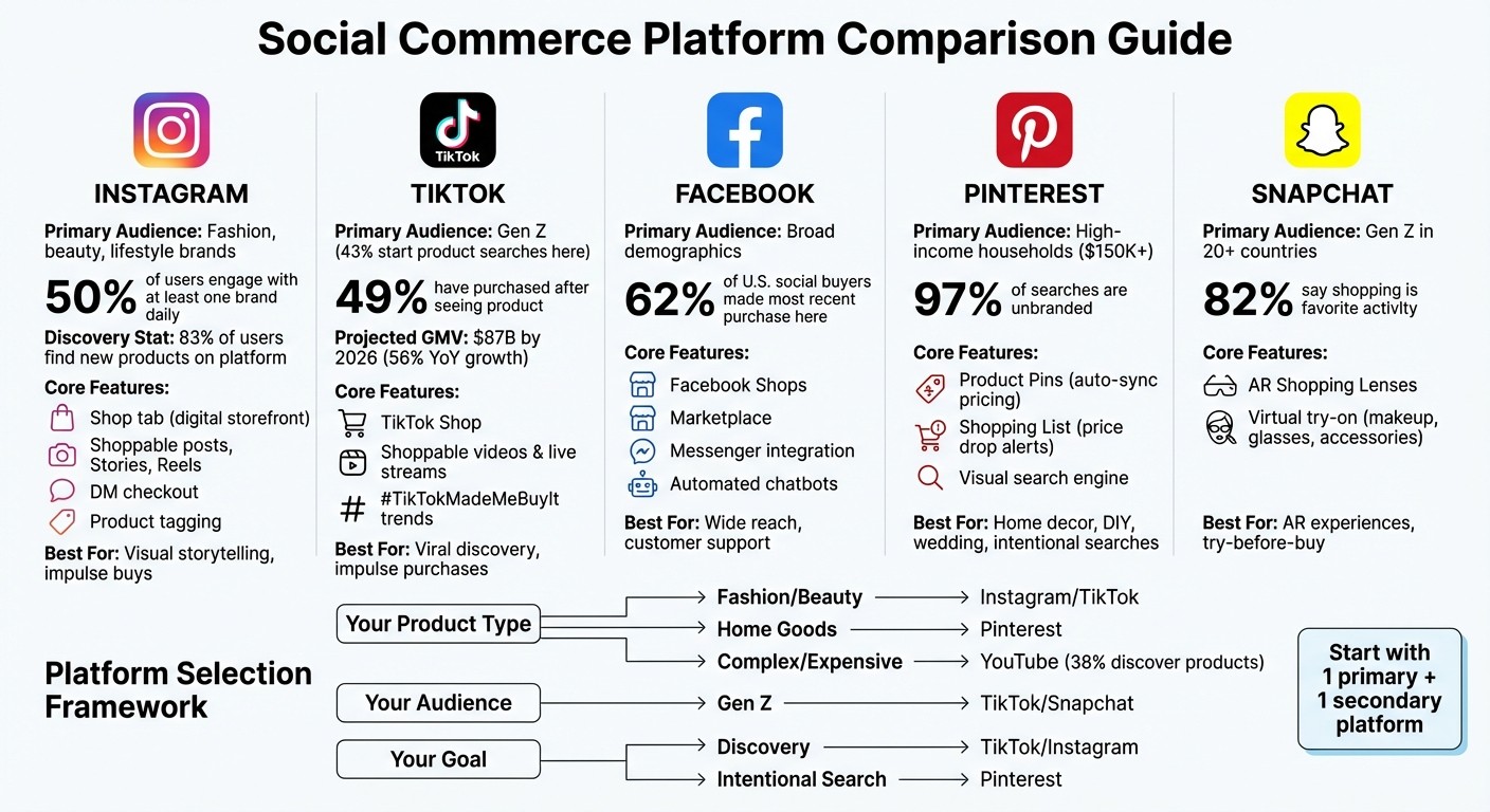 Social Commerce Platform Comparison: Features, Audiences, and Best Use Cases
