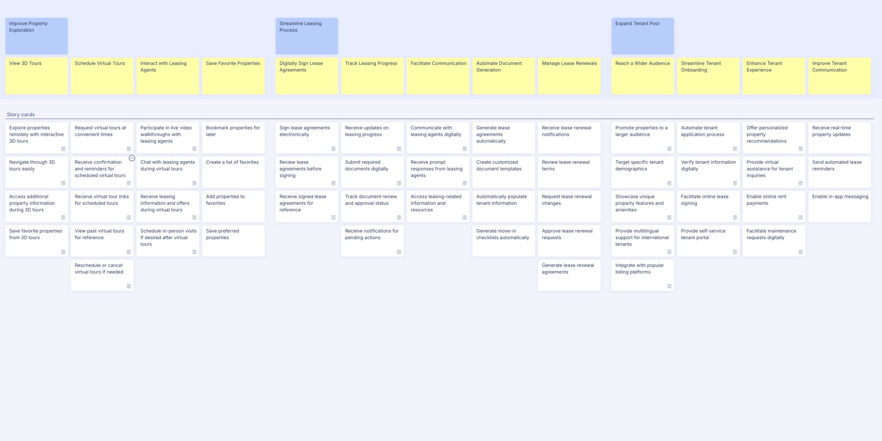 example story map - customer experience platform