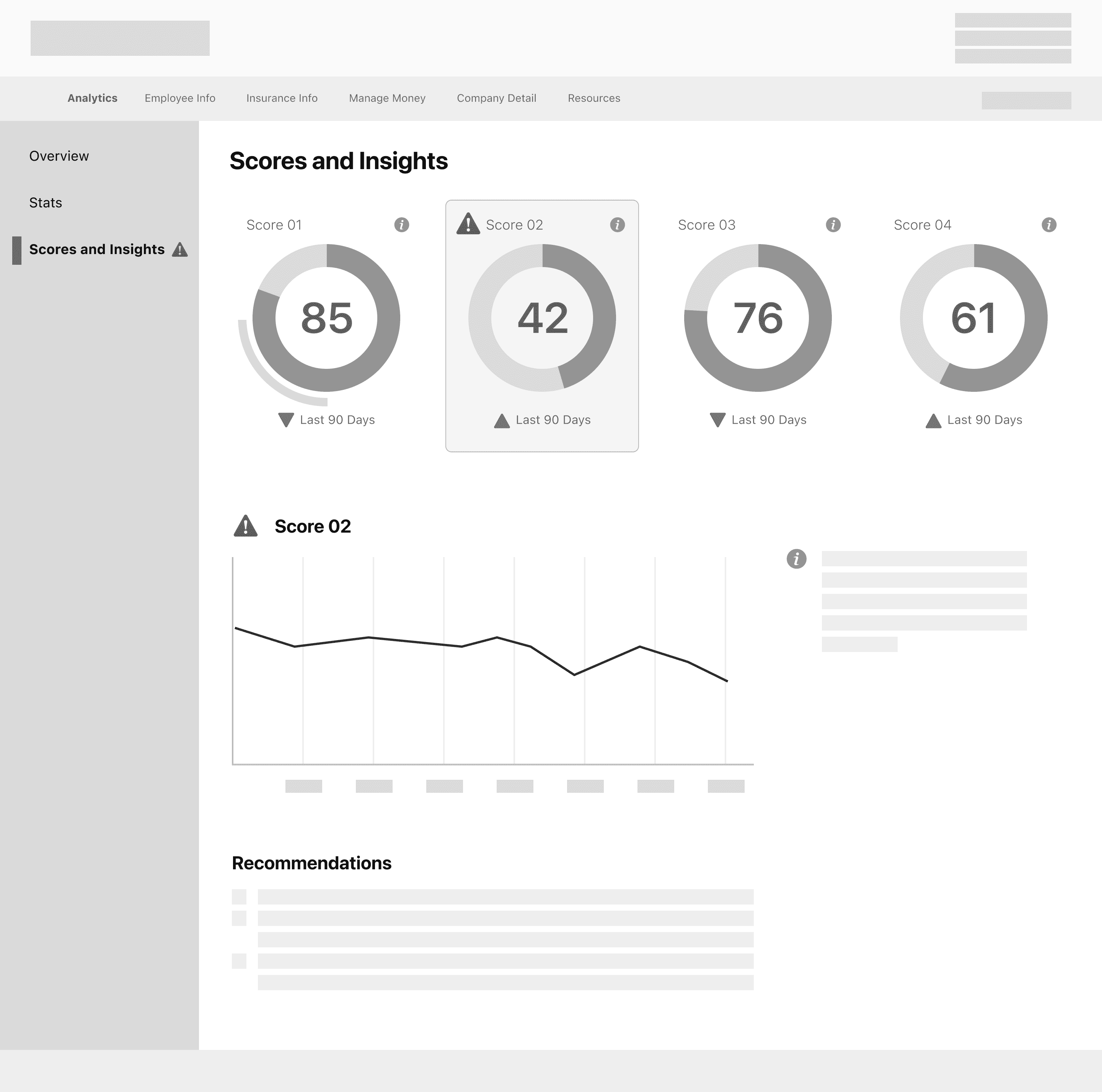 Wireframe design sketch of Analyzer dashboard #2