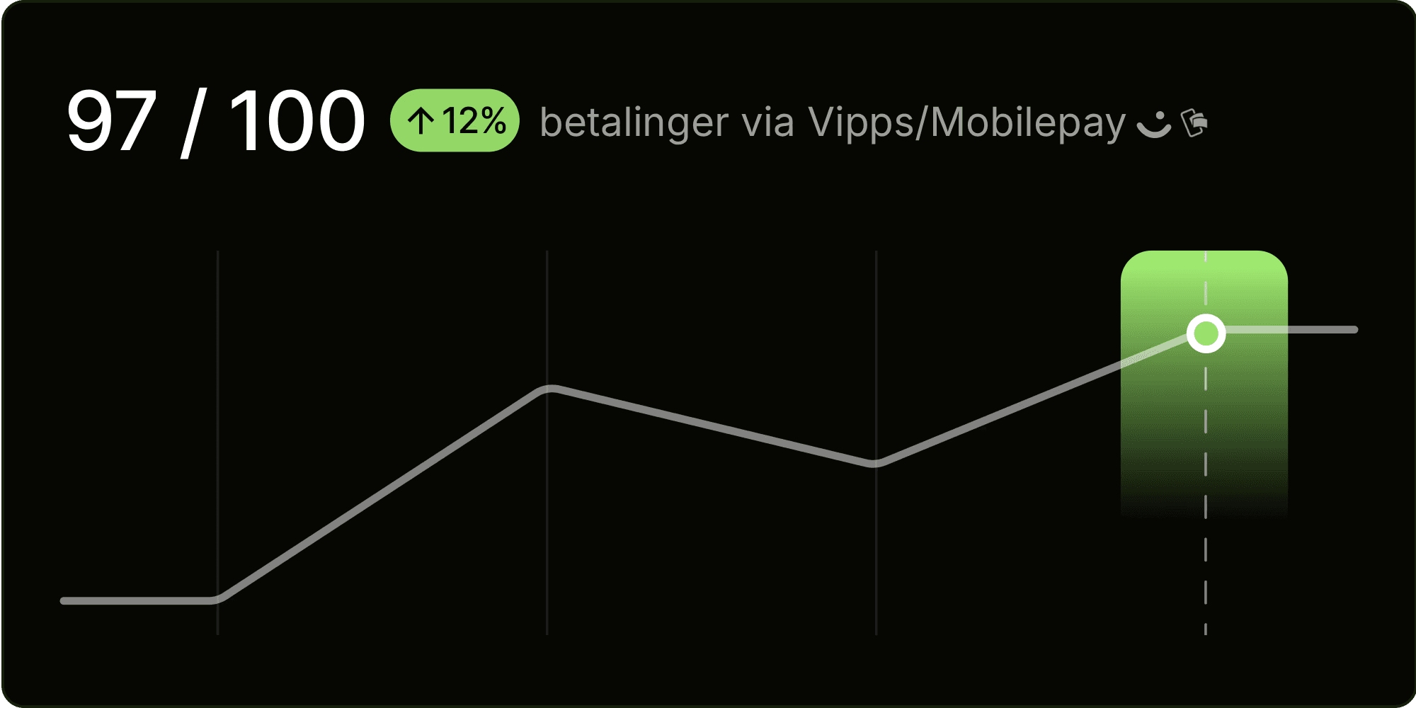 Compare report feature screenshot