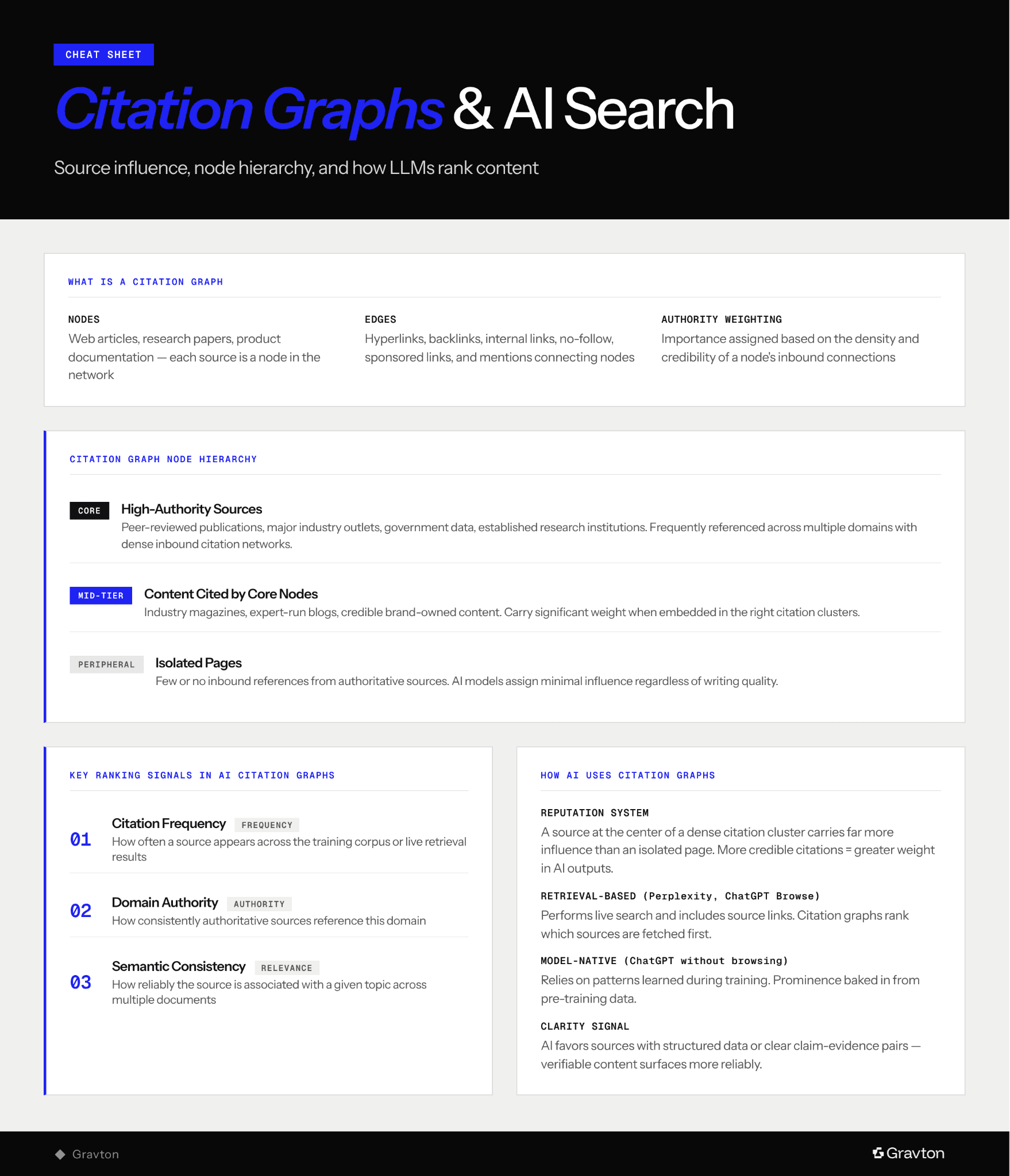 Citation graphs determine AI-search.