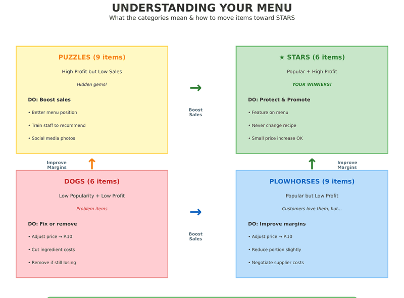 Smart dashboard image