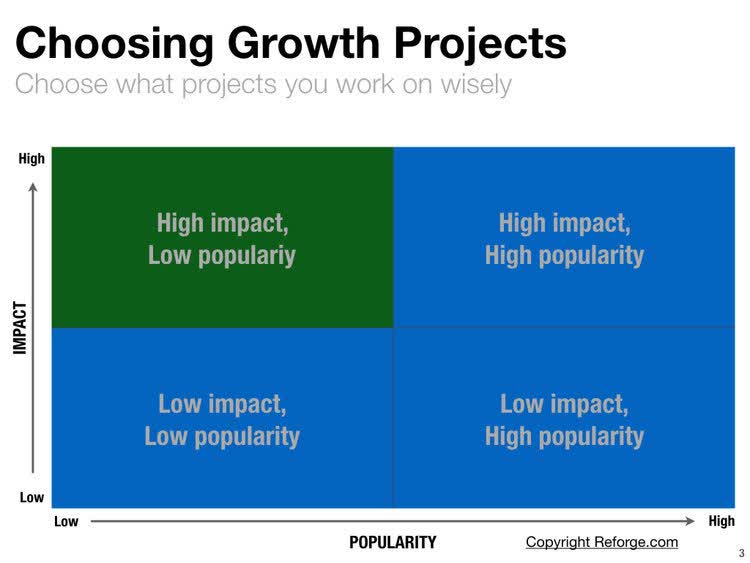 Principles To Mastering Growth Marketing - Choose Growth Projects
