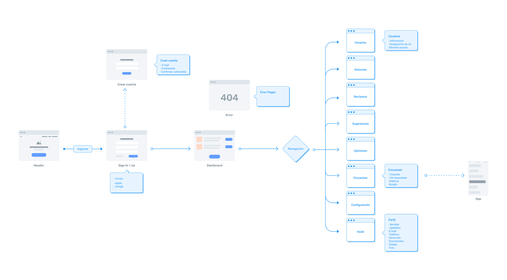 Sistem sitemap