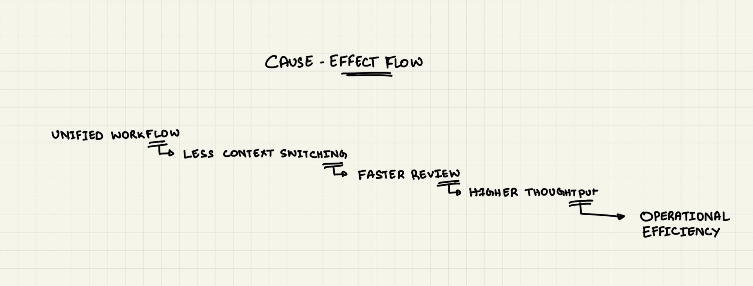 Cuase-effect flow