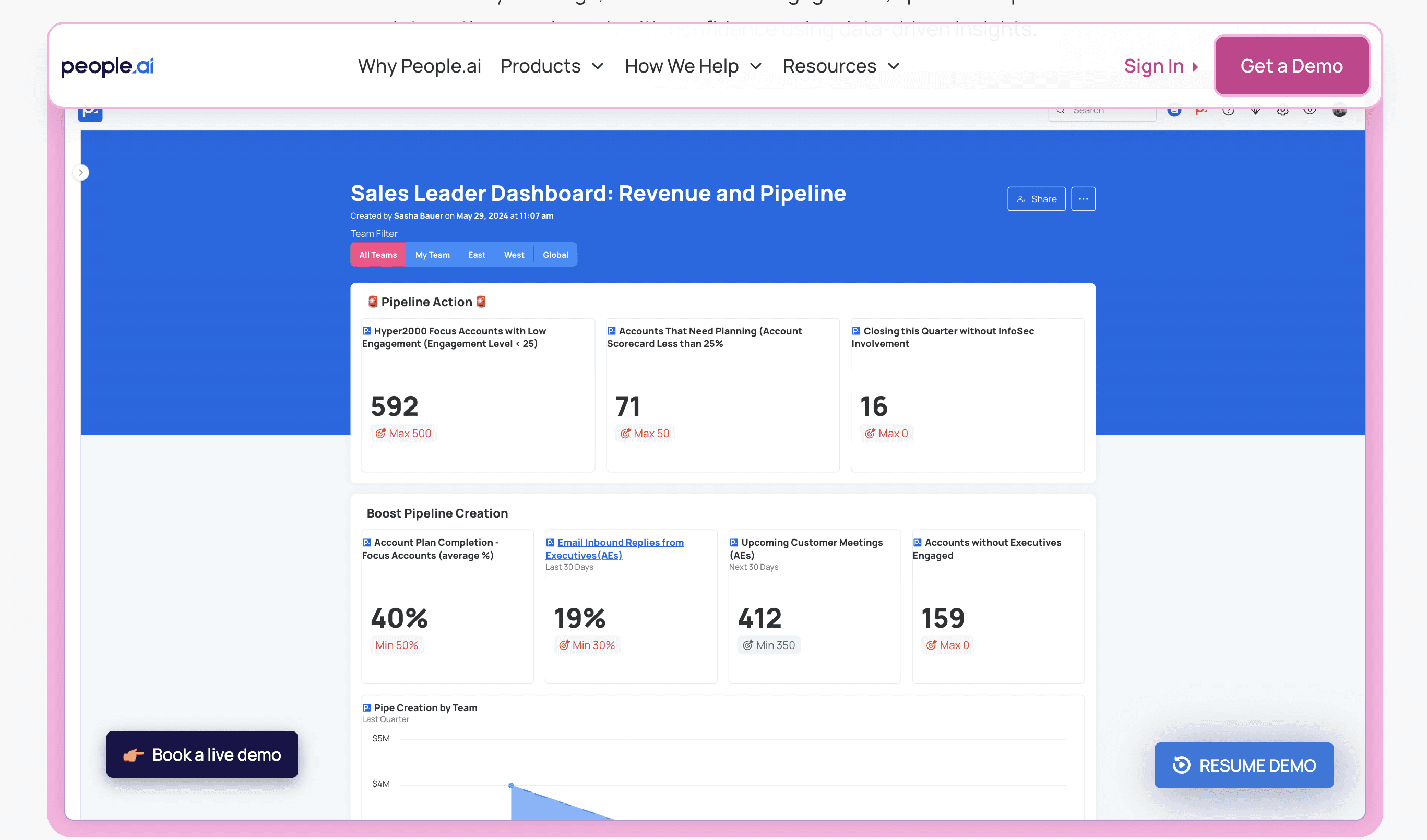 Sales activity dashboard showing automated CRM data capture from email and calendar systems to improve data accuracy.