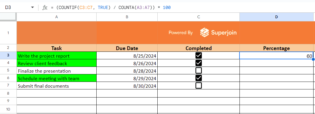 The percentage of tasks completed (or checked) will be updated.