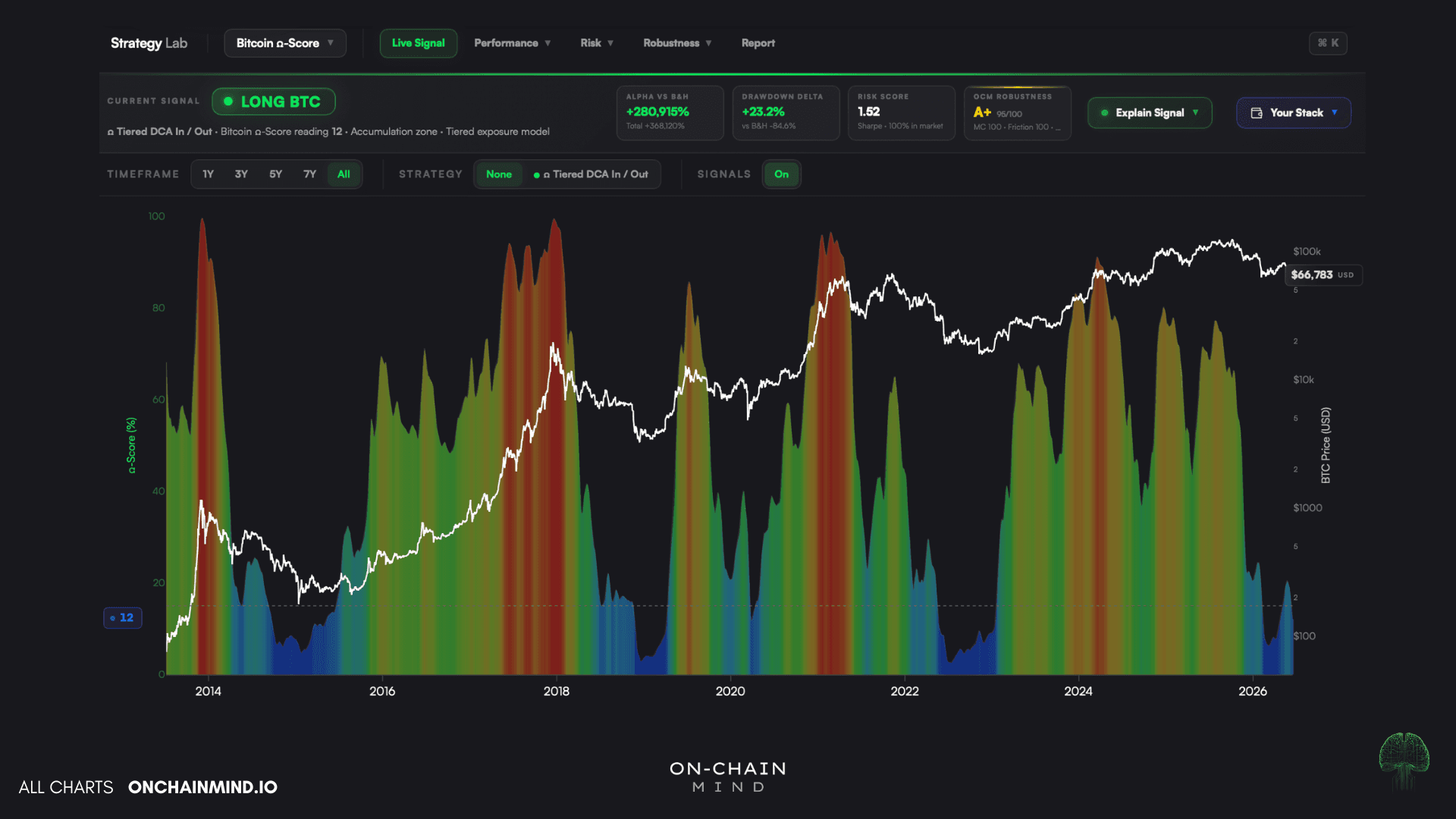 The Strategy Lab - Omega Strategy