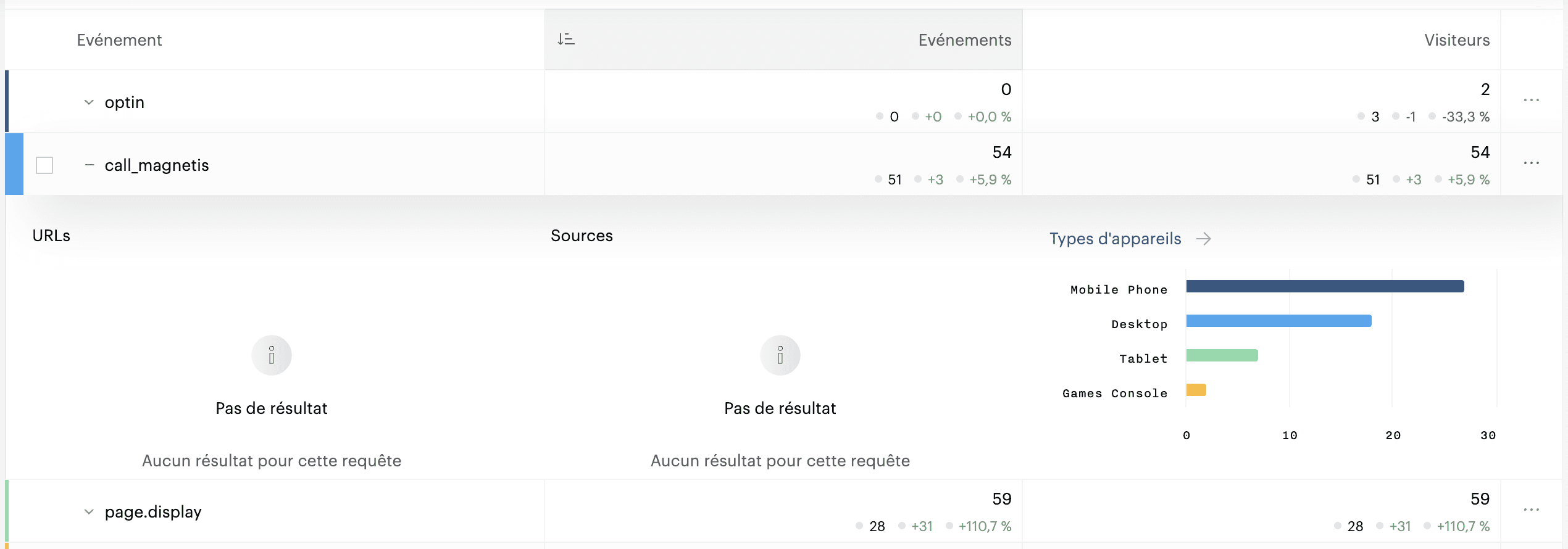 Visualisation dans Piano Analytics