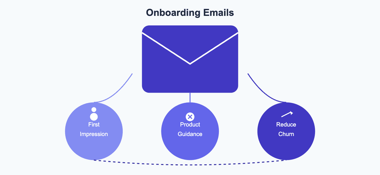 onboarding emails google analytics