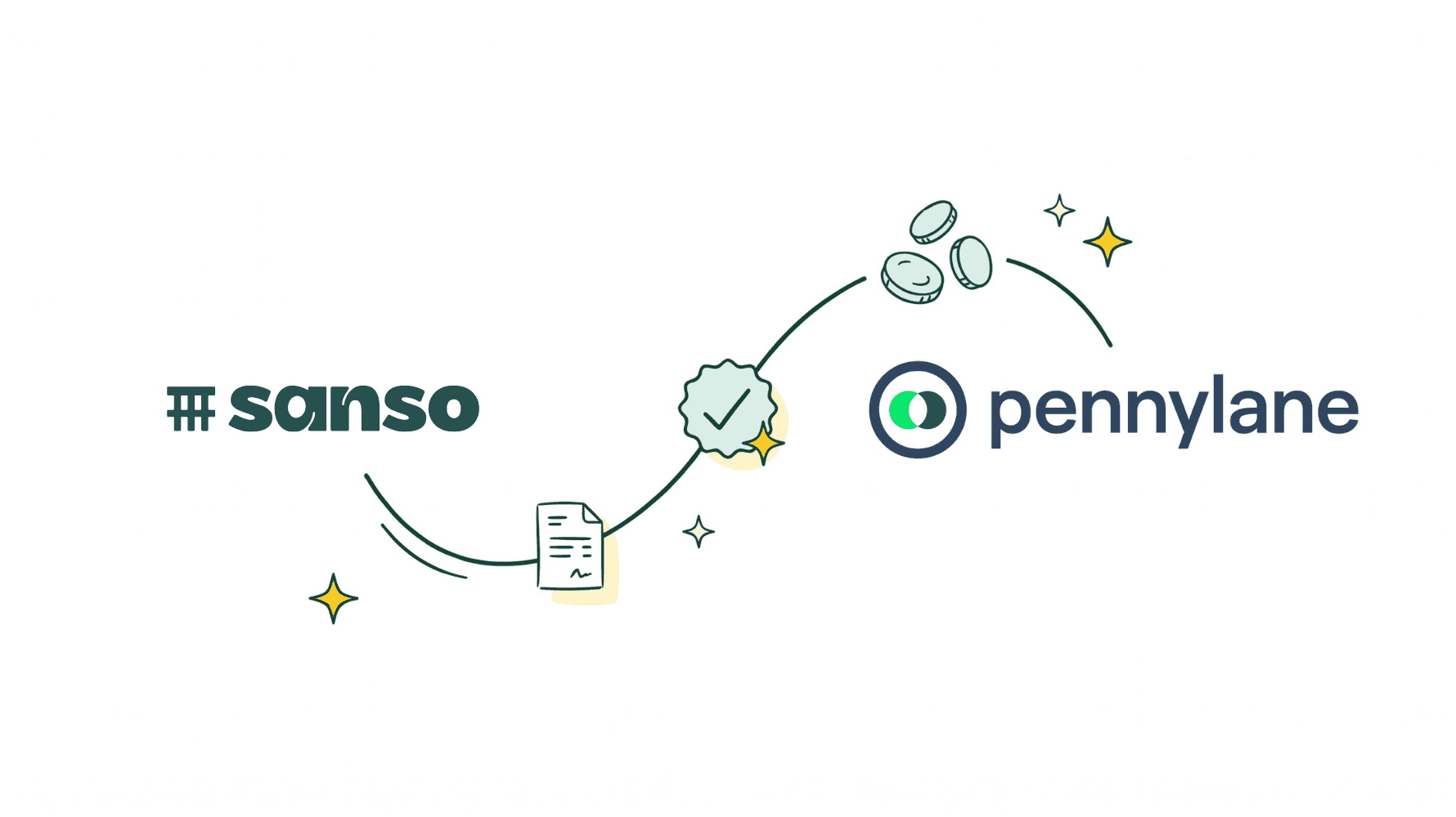 Logos Sanso et Pennylane reliés par une ligne courbe avec une facture, un badge de validation et des pièces de monnaie, illustrant le flux automatisé entre les deux outils