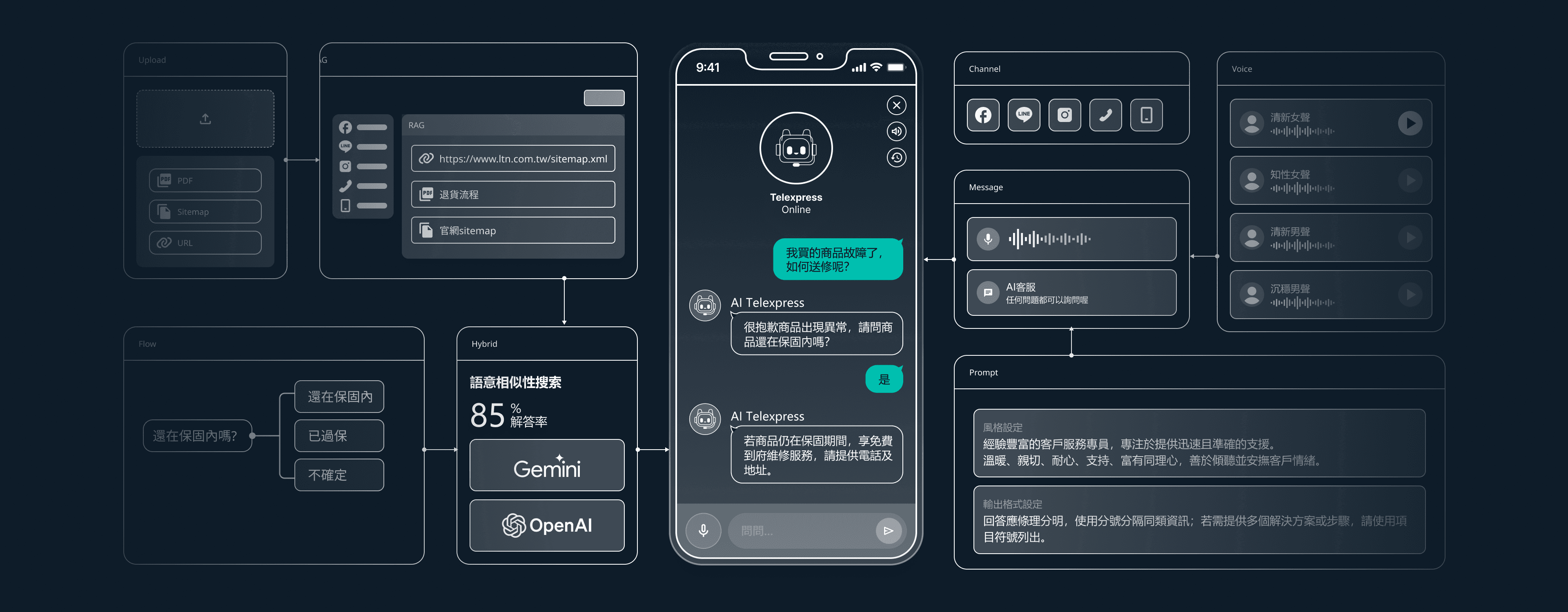 An image of Dreelio's dashboard